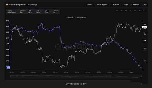 我们处于加密货币周期的哪个阶段？可能出现什么问题？